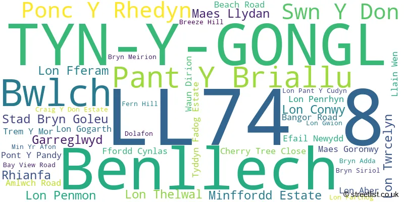 A word cloud for the LL74 8 postcode